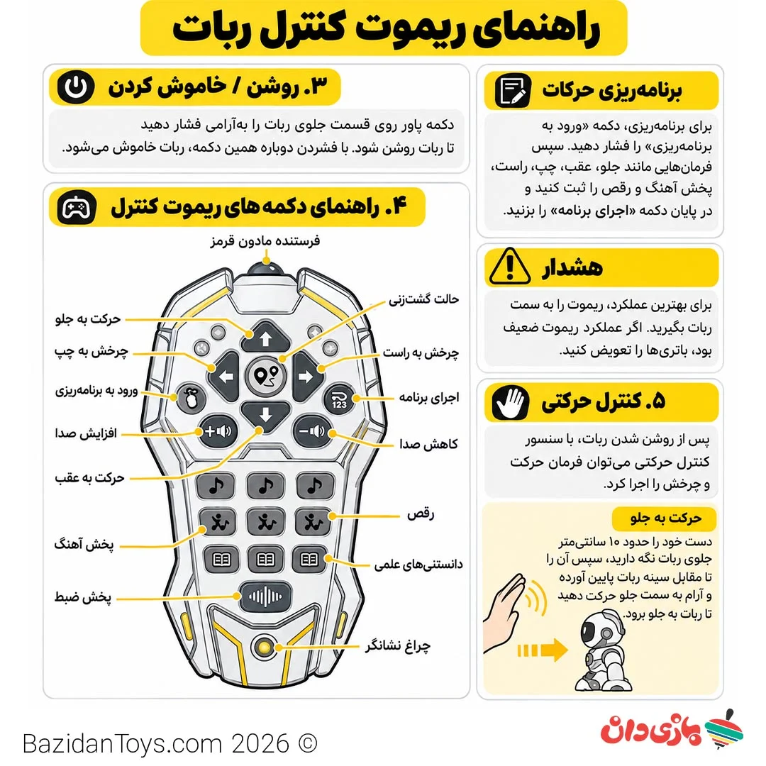 ربات کنترلی هوشمند کودک مدل Bionic Robot چراغدار - تصویر 7
